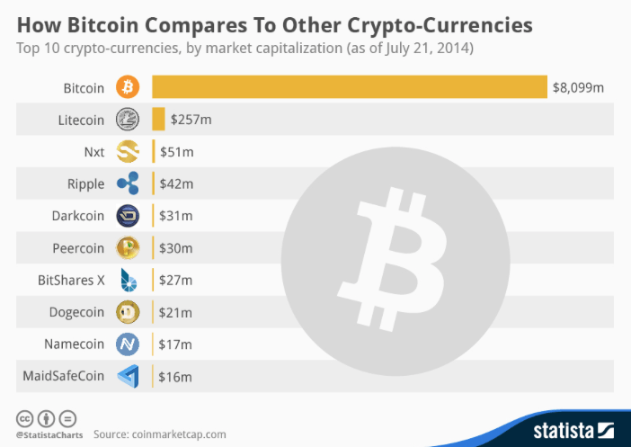 Crypto Market Cap 2 NYC