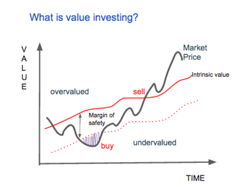 What is Value NYC